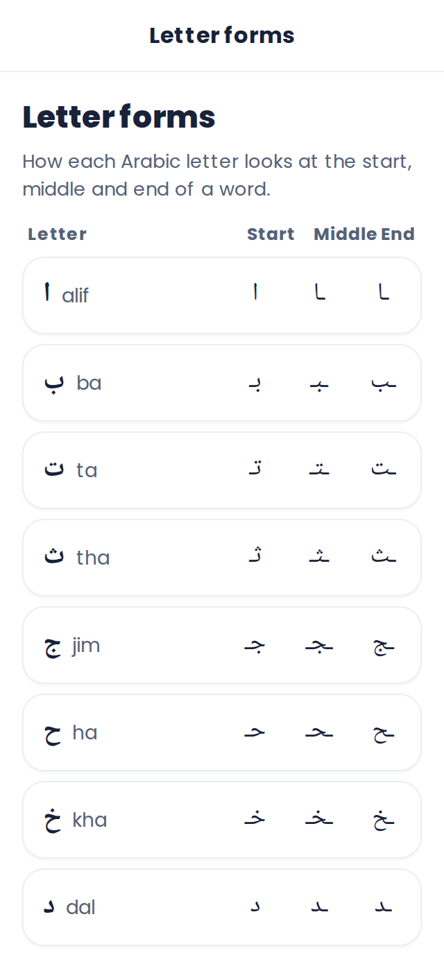 The Arabic letter forms screen